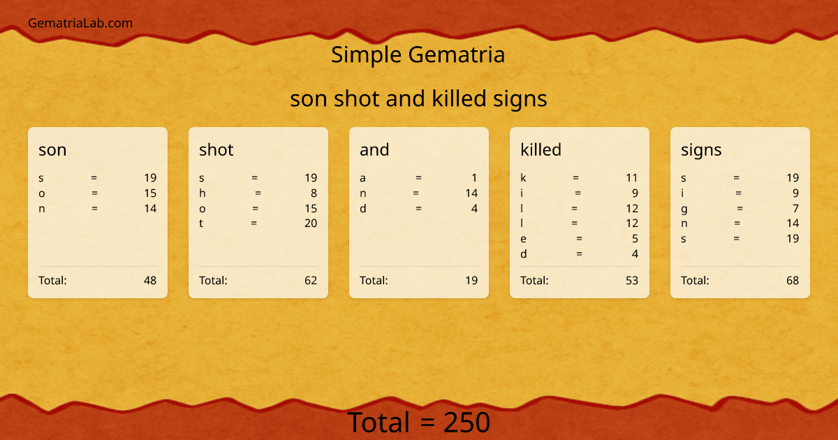 son shot and killed signs in simple Gematria